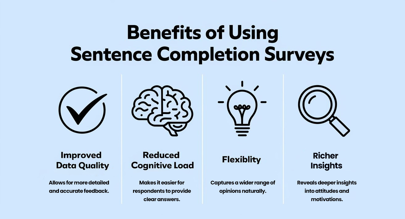 Benefits of Using Sentence Completion Surveys Infographic