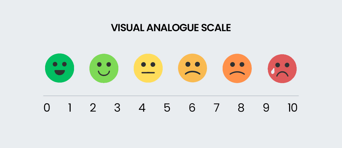 Visual analogue scale example