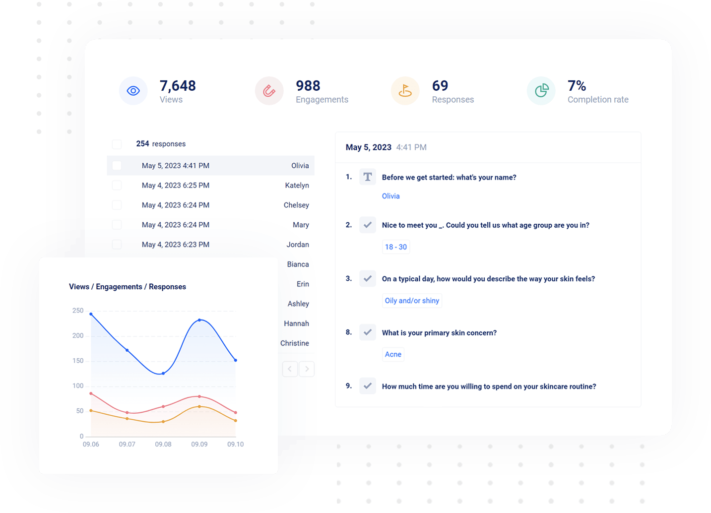 Form analytics dashboard